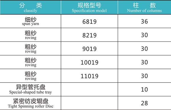 紧密纺皮辊盘1